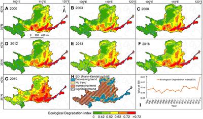 Identification of Degradation Areas of Ecological Environment and Degradation Intensity Assessment in the Yellow River Basin